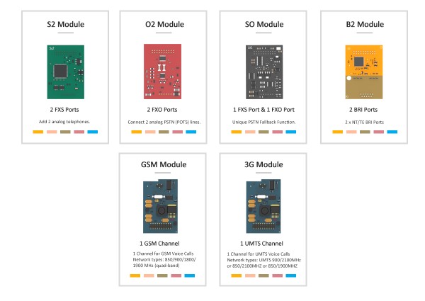 Yeastar PBX O2 Módulo con 2x FXO