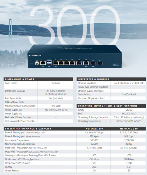 Clavister NetWall Downgrade license to NetWall 310