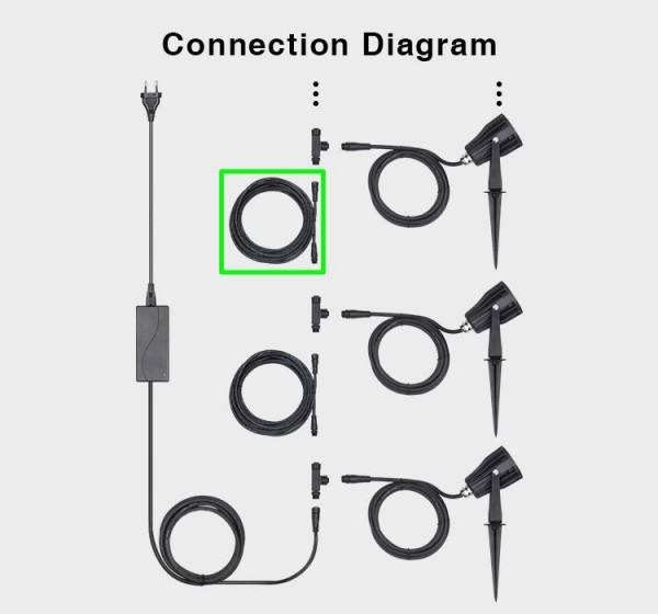 Synergy 21 Cable para foco de jardín