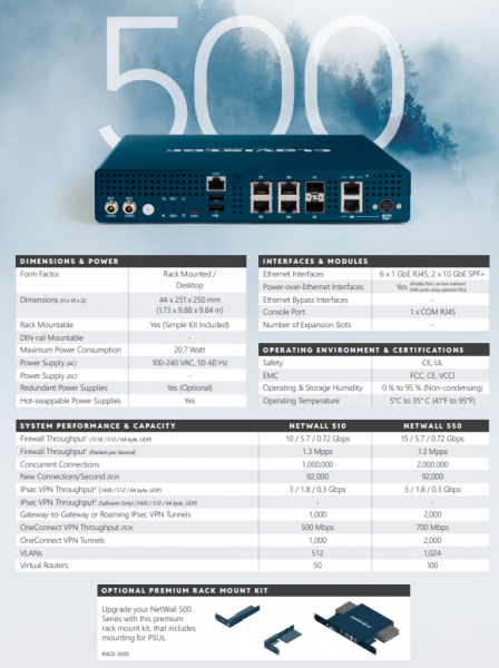 Clavister NetWall 550 OT Essentials Services, Yearly