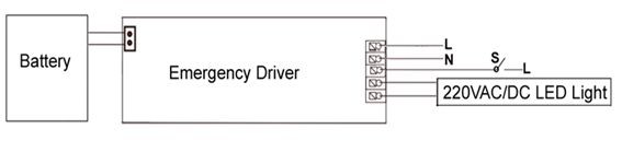 Synergy 21 Fuente de alimentación LED 230V para T5 / T8