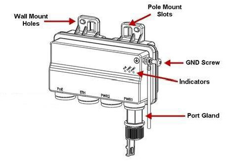Ceragon FibeAir Inyector PoE, -48VDC