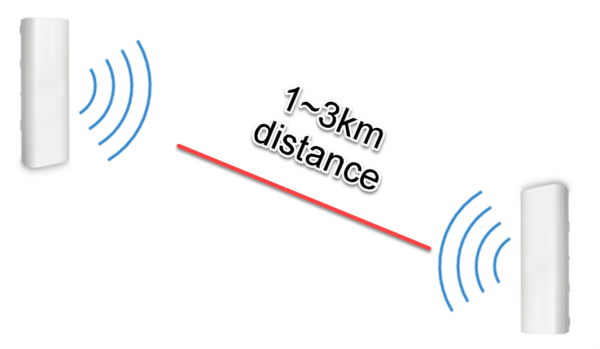 ALLNET Wireless AP WIFI6 - AX1200 • 2x2 • Outdoor • 1x GbE pasivo PoE 24VDC • IP55 • Bridge/AP/WDS • Point-to-Point-Bundle 2x ALL-WB100AXF-1200