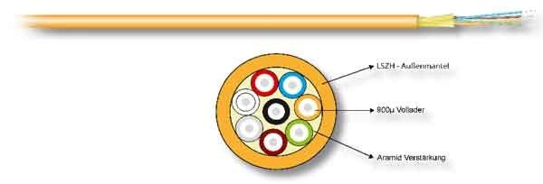 LWL-Kabel 12G,innen,minibreakout, 9/125u