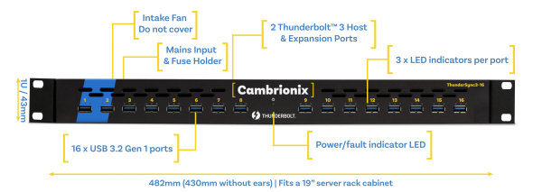 Cambrionix ThunderSync3-16| ThunderboltTM 3 | USB 3.2 | 40Gbps | 2.4A (12W) | Rackmount & Desktop