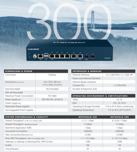 Clavister NetShield 320 Enhanced Services, Yearly