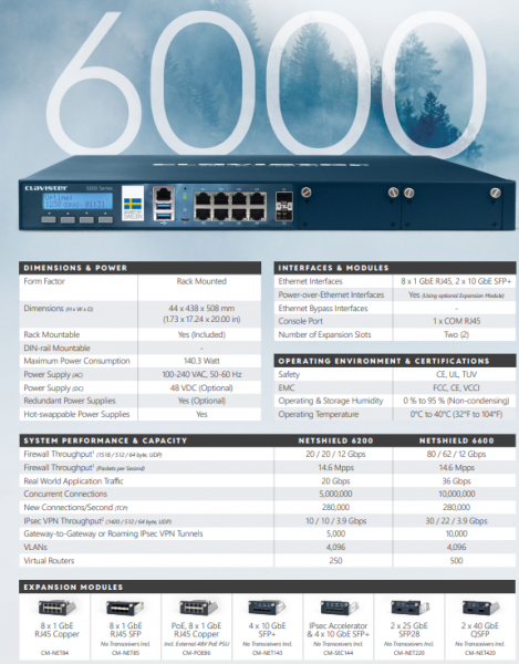 Clavister NetShield 6600 Essentials Services, Yearly