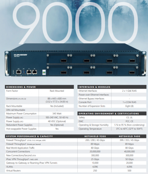 Clavister NetShield 9200
