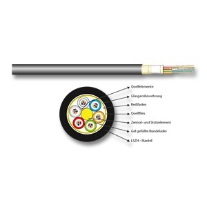 LWL-Kabel 24G, außen/innen, Längsw., 50/125u, OM4,