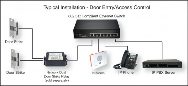 Cyberdata Intercomunicador SIP (Flush Mount)